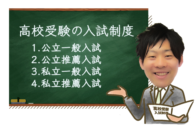 高校受験に存在する入試制度を詳しく解説！