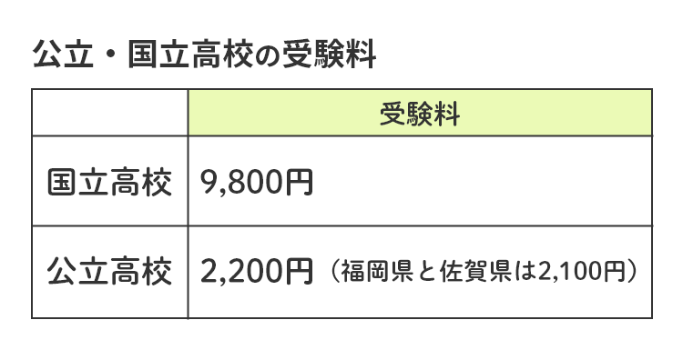 公立・国立高校の受験料