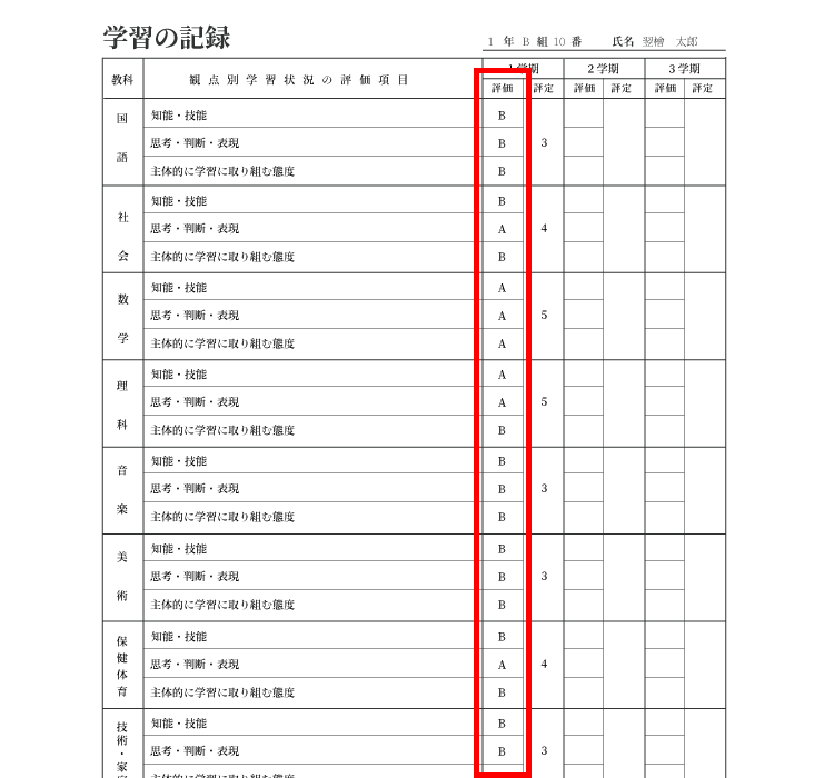 評価とは