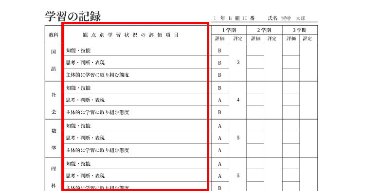 観点別評価