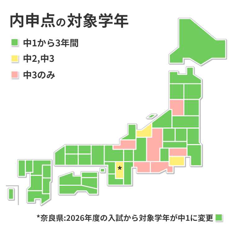 内申点の対象学年