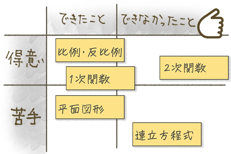 苦手克服