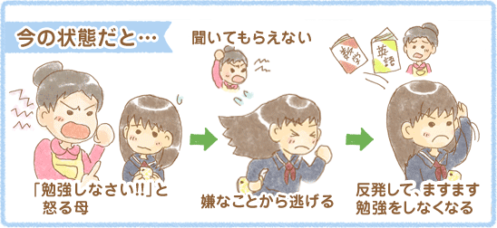 勉強しなさい と言うと反発される どうしたらいいの お悩み相談 勉強しなさい と言うと反発される どうしたらいいの お悩み相談