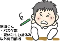 イラスト:勉強わからない