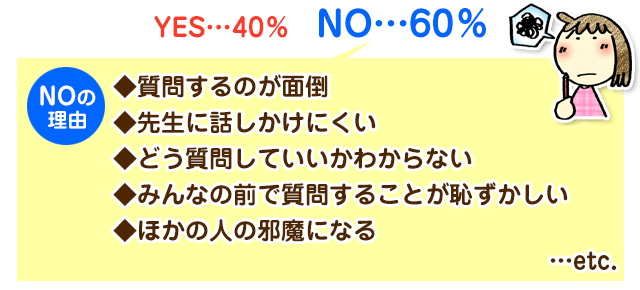 ウチの子 わからないことがあっても質問ができないみたい お悩み相談