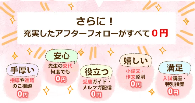 見出し：さらに！充実したアフターフォローがすべて0円。「手厚い」、指導や進路のご相談0円。「安心」、先生の交代、何度でも0円。「役立つ」受験ガイド・メルマガ配信0円。「嬉しい」、小論文・作文添付0円。「満足」、入試講座・特別授業0円。