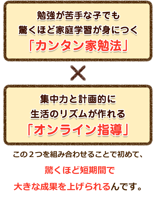 (浜田市用)勉強が苦手な子でも驚くほど家庭学習が身につく「カンタン家勉法」×集中力と計画的に生活のリズムが作れる「オンライン指導」