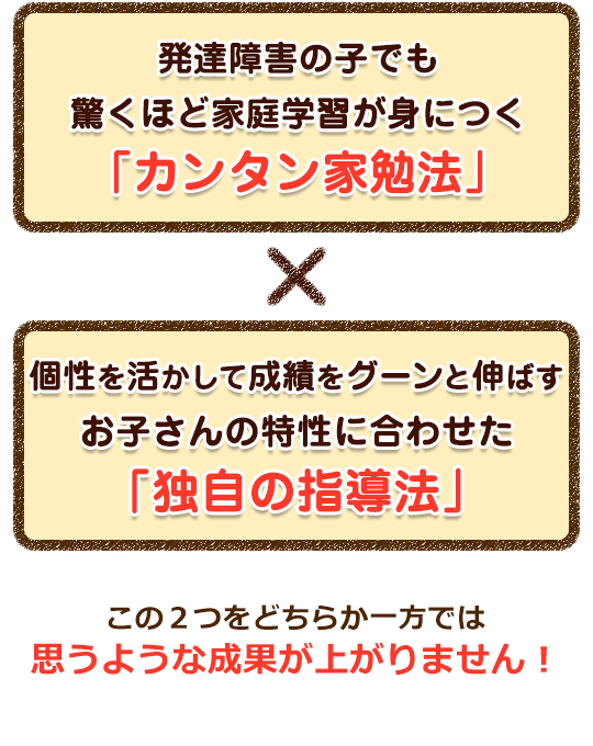 発達障害の子でも驚くほど家庭学習が身につく【カンタン家勉法】×自信と成績をグーンと伸ばすお子さんの特性に合わせた【唯一の指導】