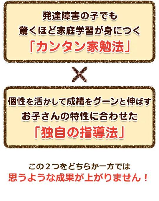 発達障害の子でも驚くほど家庭学習が身につく【カンタン家勉法】×自信と成績をグーンと伸ばすお子さんの特性に合わせた【唯一の指導】