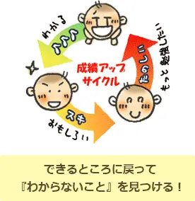 わからないをピンポイントで見つけ、なくします！