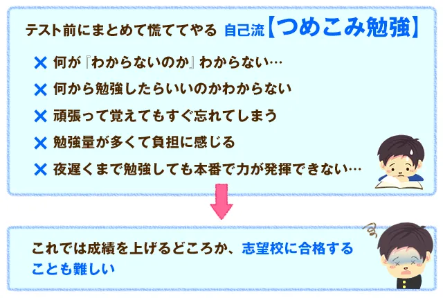 テスト前にまとめて慌ててやる自己流【つめこみ勉強】