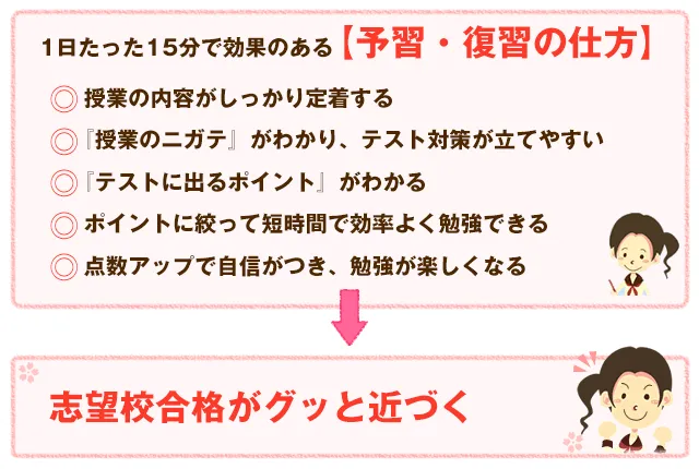 1日たった15分で効果のある【予習・復習の仕方】