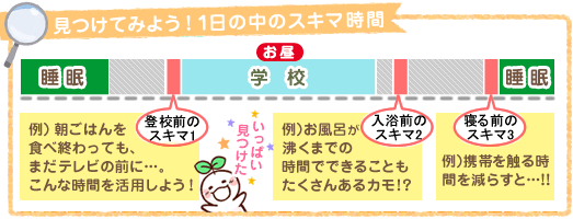 見つけてみよう!1日の中のスキマ時間