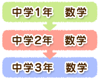 中学数学