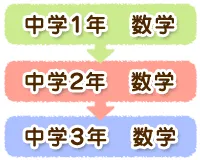 中学数学