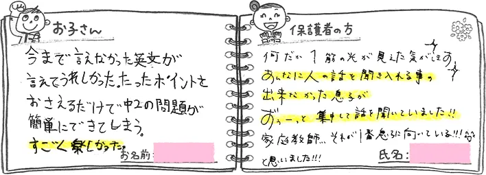 ・お子さんの声「今まで言えなかった英文が言えて嬉しかった。たったポイントをおさえるだけで、中2の問題が簡単にできてしまう。すごく楽しかった。」・保護者の方の声「なんだか一筋の光が見えた気がします。あんなに人の話を聞き入れることの出来なかった息子が、ずーっと集中して話を聞いていました！家庭教師…それが1番息子に向いている！と思いました！！」