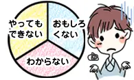 どうして勉強が嫌いなの？