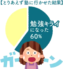 勉強嫌いのグラフ