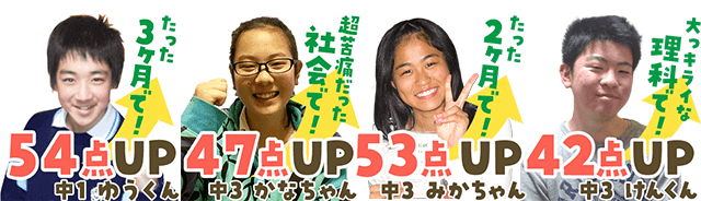 遅れを取り戻すなら今!さあ、次はお子さんの番です!この勉強法の効果は、たった1回の体験でも実感できます!