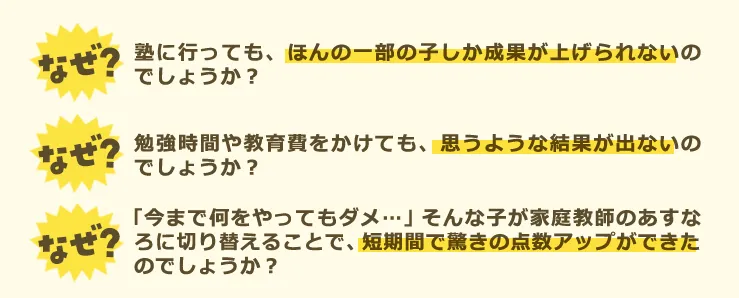 なぜ塾やタブレット教材・通信教材をやっても、ほんの一部の子しか成果が上げられないのでしょうか？なぜ勉強時間や教育費をかけても、思うような結果が出ないのでしょうか？なぜ「今まで何をやってもダメ…」そんな子が家庭教師のあすなろに切り替えることで、短期間で驚きの点数アップができたのでしょうか？