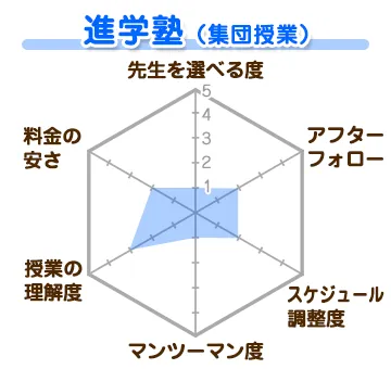 進学塾