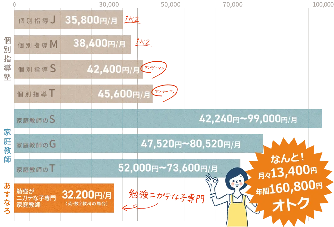 料金比較表