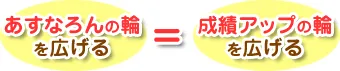 あすなろんの輪を広げる=成績アップの輪を広げる