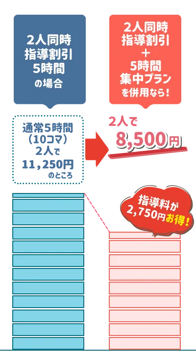 2人同時指導割引プラン併用の5時間集中プラン