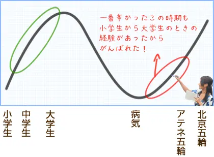 教えてくれた03